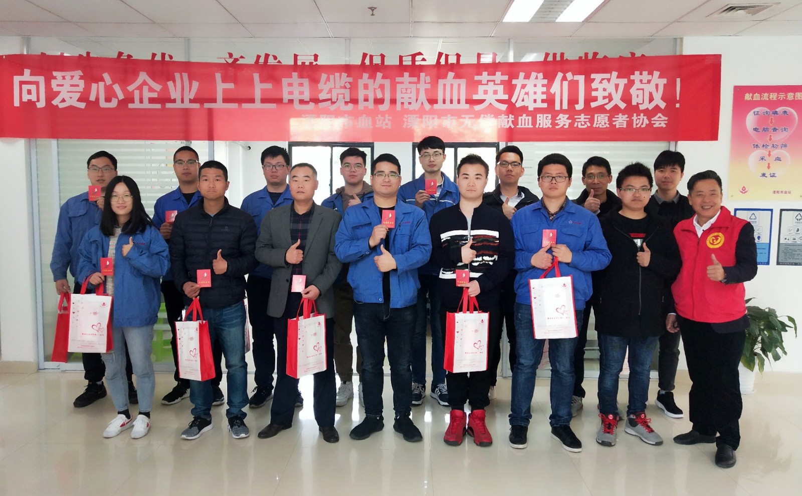 ��ʱ������ҳ��¼����һ��10������֯Ա���޳���Ѫ��������Ϊ��������